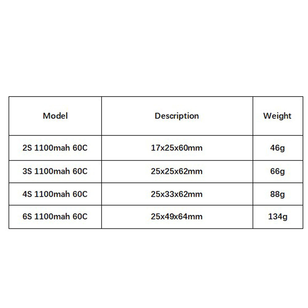 GNB 1100mAh 2S 3S 4S 6S 60C/12 – Rc Helicopter Battery Bewertung und Preis